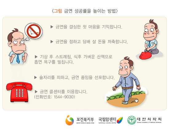 금연 성공률을 높이는 방법
