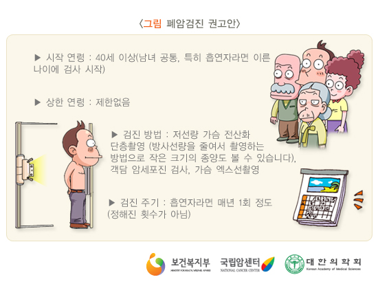 폐암 검진 권고안