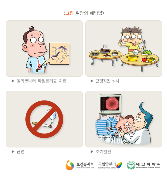 위암의 예방법