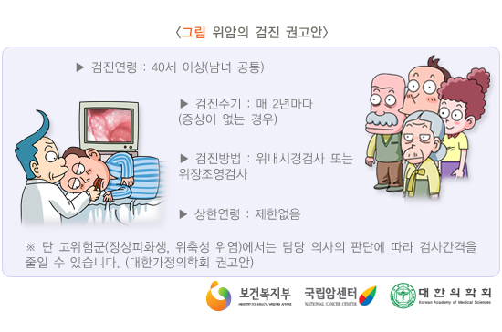 위암의 검진 권고안