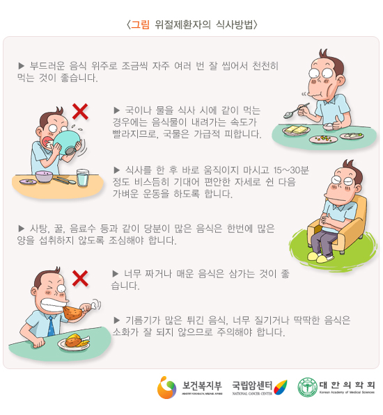 위절제환자의 식사방법