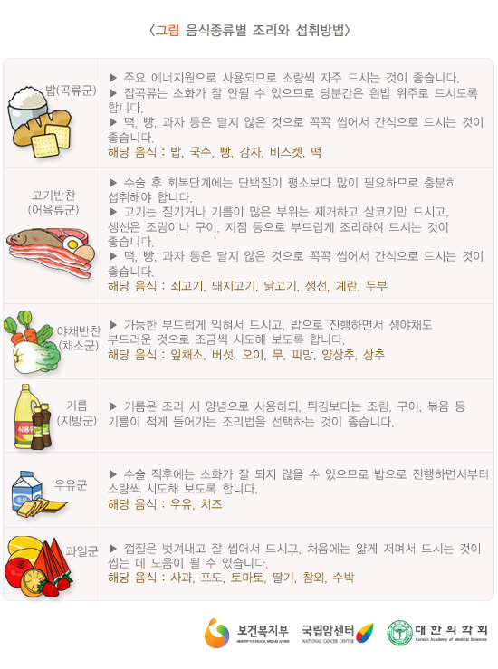 퇴원후 식사
