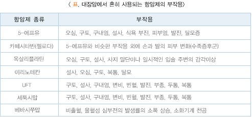 대장암에서 흔히 사용되는 항암제의 부작용