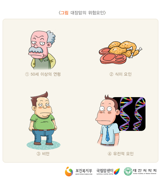대장암의 위험요인