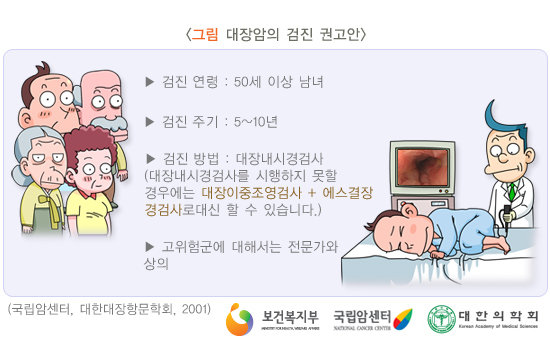 대장암의 검진 권고안