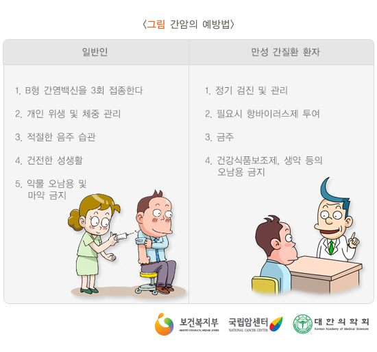 간암의 예방법