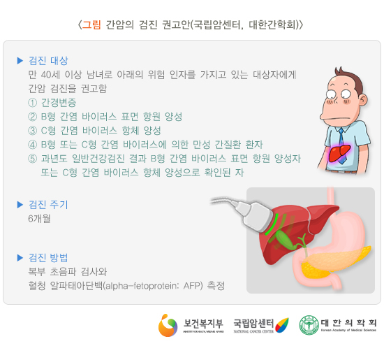 간암의 검진 권고안(국립암센터, 대한간학회)