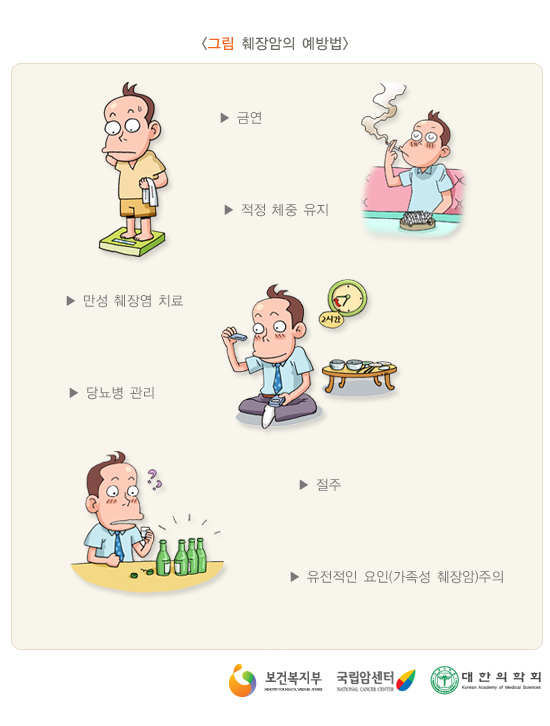 췌장암의 예방법
