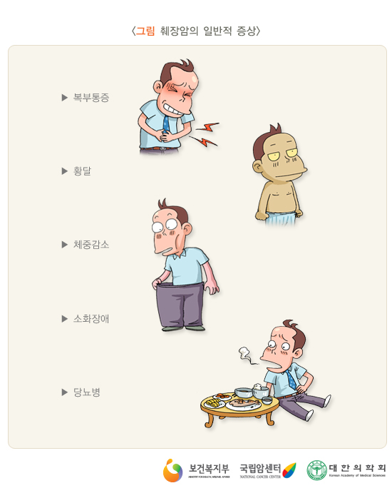 췌장암의 일반적 증상