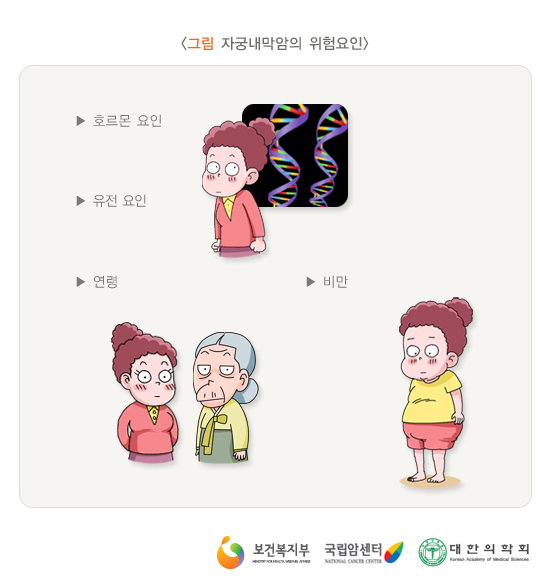 자궁내막암의 위험요인